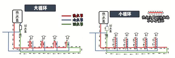 別墅全屋熱水方案（管路篇）-空氣能熱泵廠家
