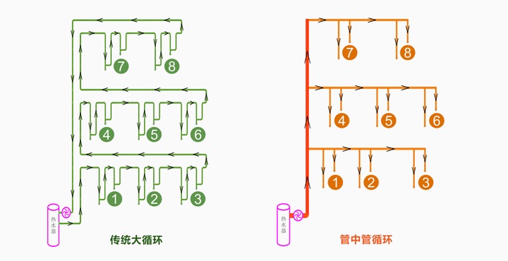 酒店熱水系統(tǒng)循環(huán)方式,賓館熱水循環(huán)系統(tǒng)怎么做-空氣能熱泵廠家